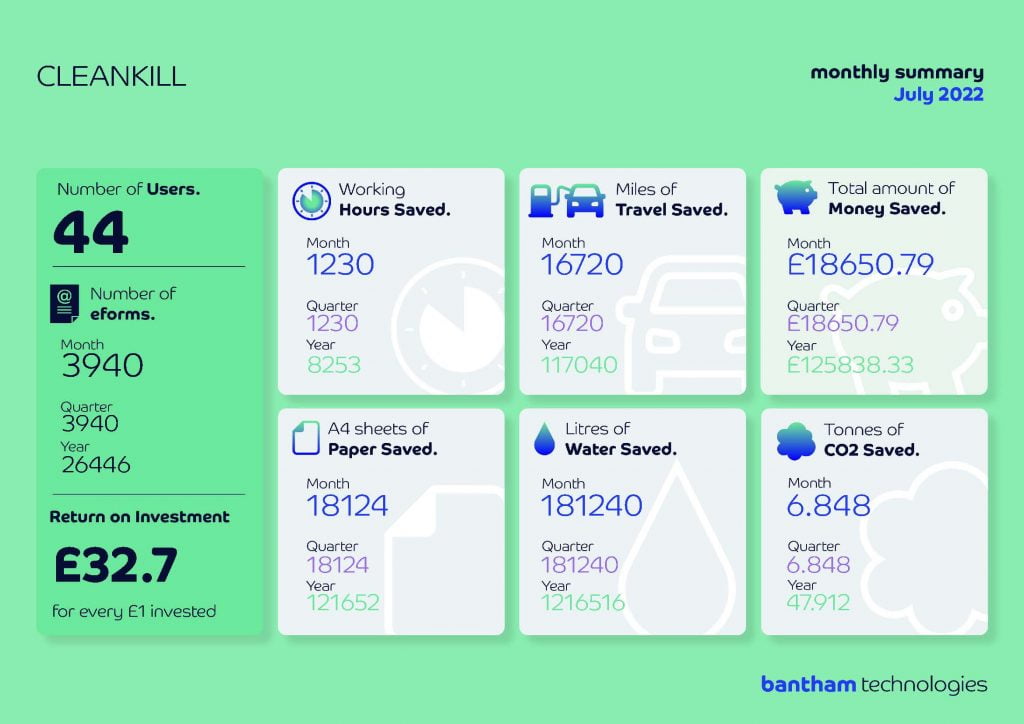 INKWRX, Go Paperless
