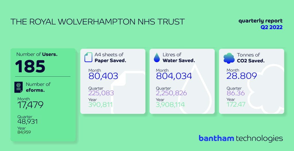 Healthcare Sustainability Report